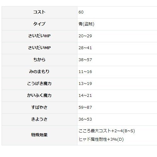 非公式 ドラクエウォーク最新攻略 イエティのｓこころの効果と出現場所 出現場所 第4章 友とのきずな 4話9話10話 第5章 商人と光る水晶 1話2話3話 こころの効果 ヒャド属性耐性 3 ちから Max57 すばやさ Max87 きようさ Max53