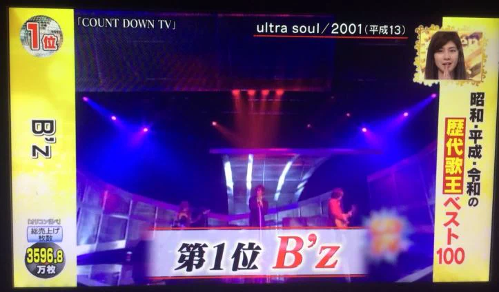 歌のゴールデンヒット~昭和・平成・令和の歴代歌王ベスト100~。」やっぱりBz、人気はすごい。