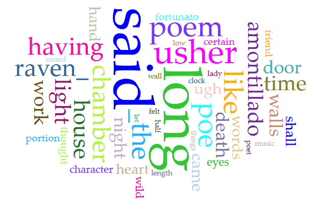 nour256b's tweet photo. These are the most frequent words in the corpus we compiled from Edgar Allan Poe's works. 
This would not be possible without Distant Reading tools like https://t.co/GNIYl6ue8j 
#ENGL256B3 https://t.co/FnfggAOwsb