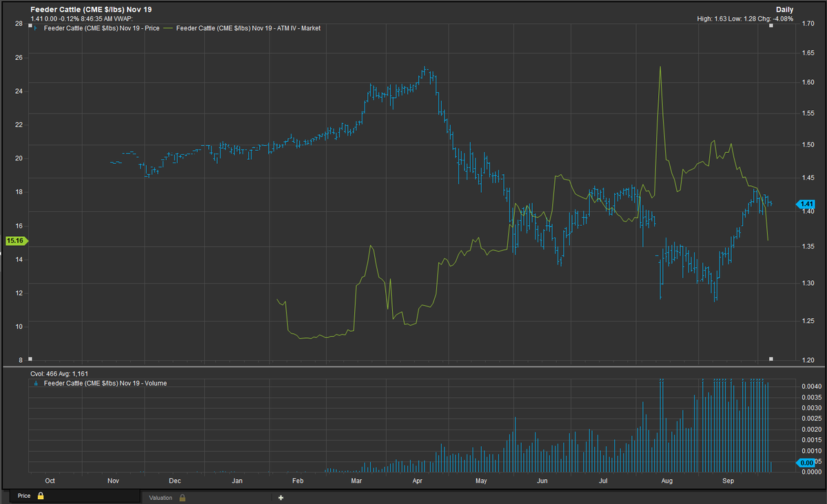 Cme Twitter Search