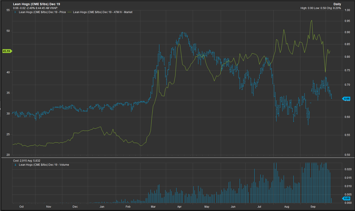 Cme Twitter Search