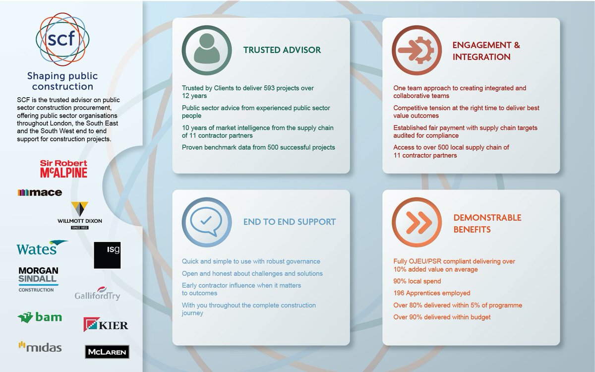 bamukandireland's tweet image. We&apos;re proud to be a part of the @SCFconstruct  framework.  At the SCF 4 launch event, 11 major contractors ratified a 4 year plan. #SCFValues