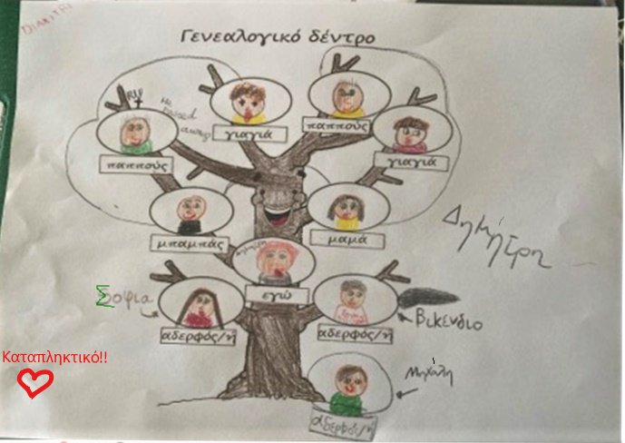 Greeklol's tweet photo. We can not get enough of our students' amazing work! This one is from Dimitris (9 years old) from Melbourne who is having lessons with us for the past 1,5 years!
#LearntOLoveGreek #KidsLevel2 #StudentsHomework #TalentedStudents #FamilyTreeInGreek #GreekLessonsOnLine https://t.co/LrPVa94TAD
