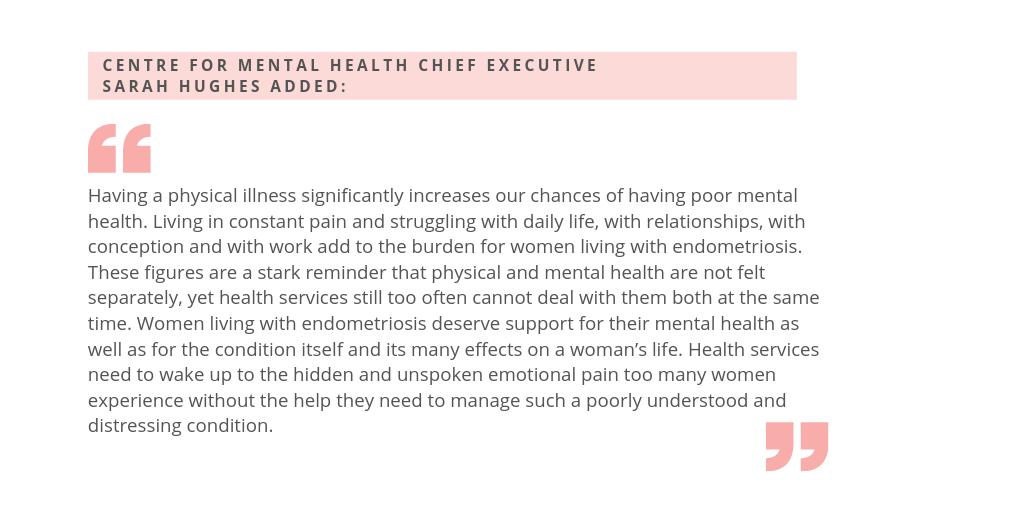 Following the <a href="/BBCNews/">BBC News (UK)</a> research study results, <a href="/CentreforMH/">Centre for Mental Health</a> Chief Executive Sarah Hughes highlights that women living with #endometriosis deserve support for their mental health as well as for the disease itself. Read more here: bit.ly/2oWipUA #endometriosis