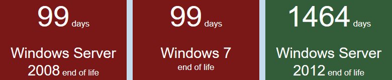 TheANME's tweet photo. Down to double figures until Windows 7 & Server 2008 go End of Life... have you finished migrating? @microsofteduk @WindowsUK #Windows7 #Windows10 #Server2008 https://t.co/qHjE1U2lUM