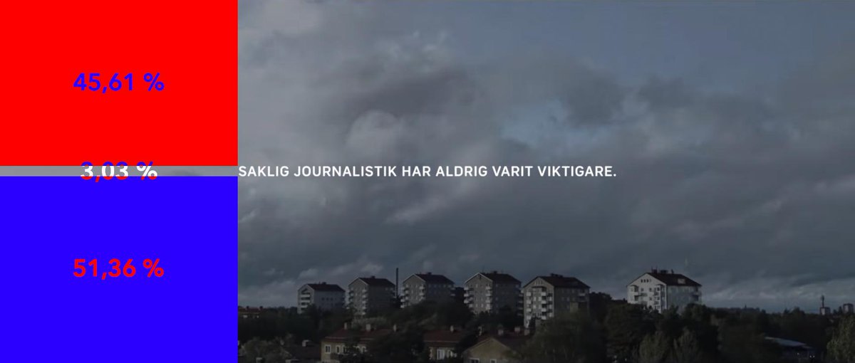 Per tweet media