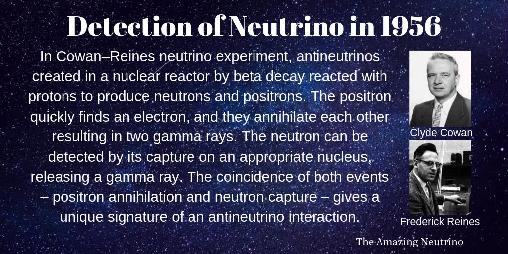 The Amazing Neutrino on Twitter: "In Cowan–Reines #neutrino experiment, antineutrinos created in a nuclear reactor by beta decay reacted with protons to produce #neutrons and #positrons. The coincidence of both events –