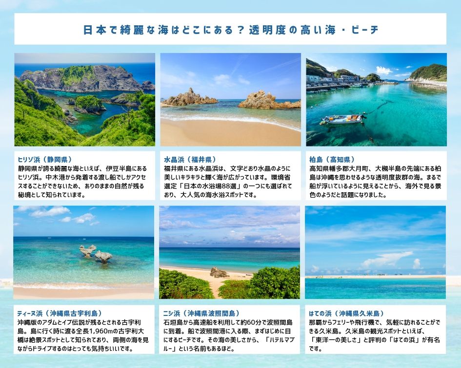 Tabippo 日本で綺麗な海はどこにある 透明度の高い海 ビーチ8選 T Co Ymkz79lnpa T Co Aioott5tuj Twitter Tabippo 日本で綺麗な海はどこにある 透明度の高い海 ビーチ8選 T Co Ymkz79lnpa T Co Aioott5tuj Twitter