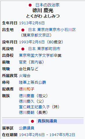 偏見で語る兵器bot Pa Twitter 徳川慶光とかいう日本帝国のある意味で伝説的な兵士 公爵だが徴兵されると二等兵 最終階級でも上等兵 陸軍上等兵 公爵 とかいう階級と爵位のアンバランスさ 士官学校に入ったわけでも幹部候補生試験を受けたわけでもないからしょうが