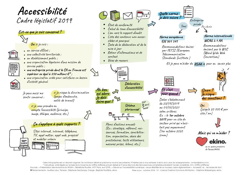 Notre équipe Accessibilité, et notamment <a href="/Nissone/">Delphine Malassingne - @DelphineM@framapiaf.org</a>, a débroussaillé pour vous le nouveau cadre légal de l’accessibilité ; téléchargez notre infographie juste ici : buff.ly/2ntixL0
Merci à @accessiblestef et <a href="/goetsu/">goetsu</a> pour leur aide et relecture.