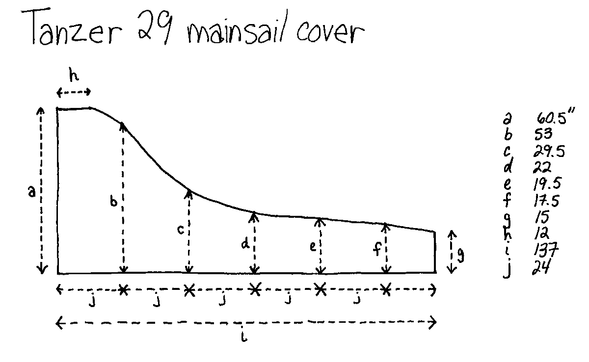 You can make your own mainsail cover or have it made. Either way, there are corners to cut while still protecting your mainsail. purserclub.com/18.html #sailing