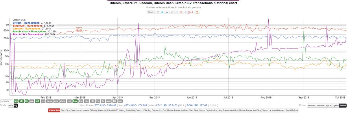 Bitcoin Year To Date Chart