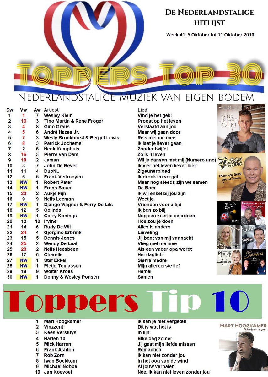 Toppers Top 30  week 41 van 5 Oktober tot 11 Oktober 2019 nummer 1 <a href="/WWWwesleyklein/">Wesley Klein</a> hoogste binnenkomer <a href="/RobertPaterDora/">Robert Pater</a>