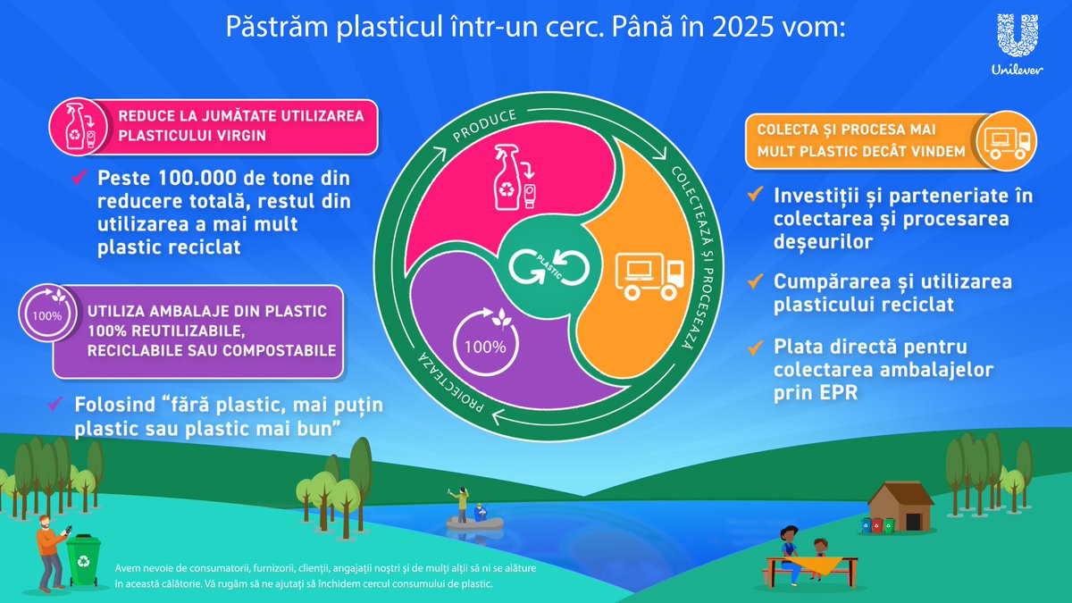 Unilever s-a angajat la o reducere absoluta a materialelor plastice din intregul portofoliu Detalii: csrmedia.ro/unilever-s-a-a…
