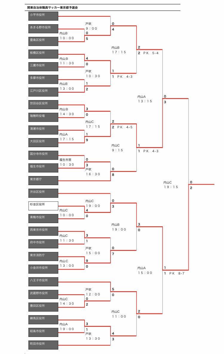 自治体職員サッカー選手権大会 Twitter Search Twitter