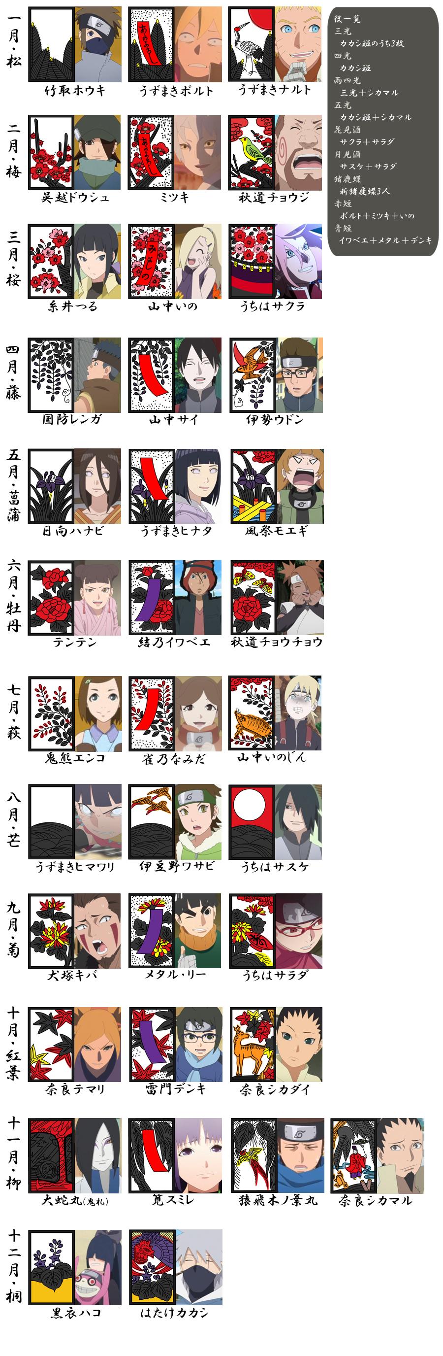 Twitter 上的 ひいらぎみかさ ひらみ 固定ツイ Borutoの新edが花札 だったから どの札が誰なのかまとめたよ 縦にクソ長くてすまんな 簡単にこいこいの役も右上に書いたよ エンディング実際の絵柄はアニメを見よう T Co Ylx2a456zc Twitter