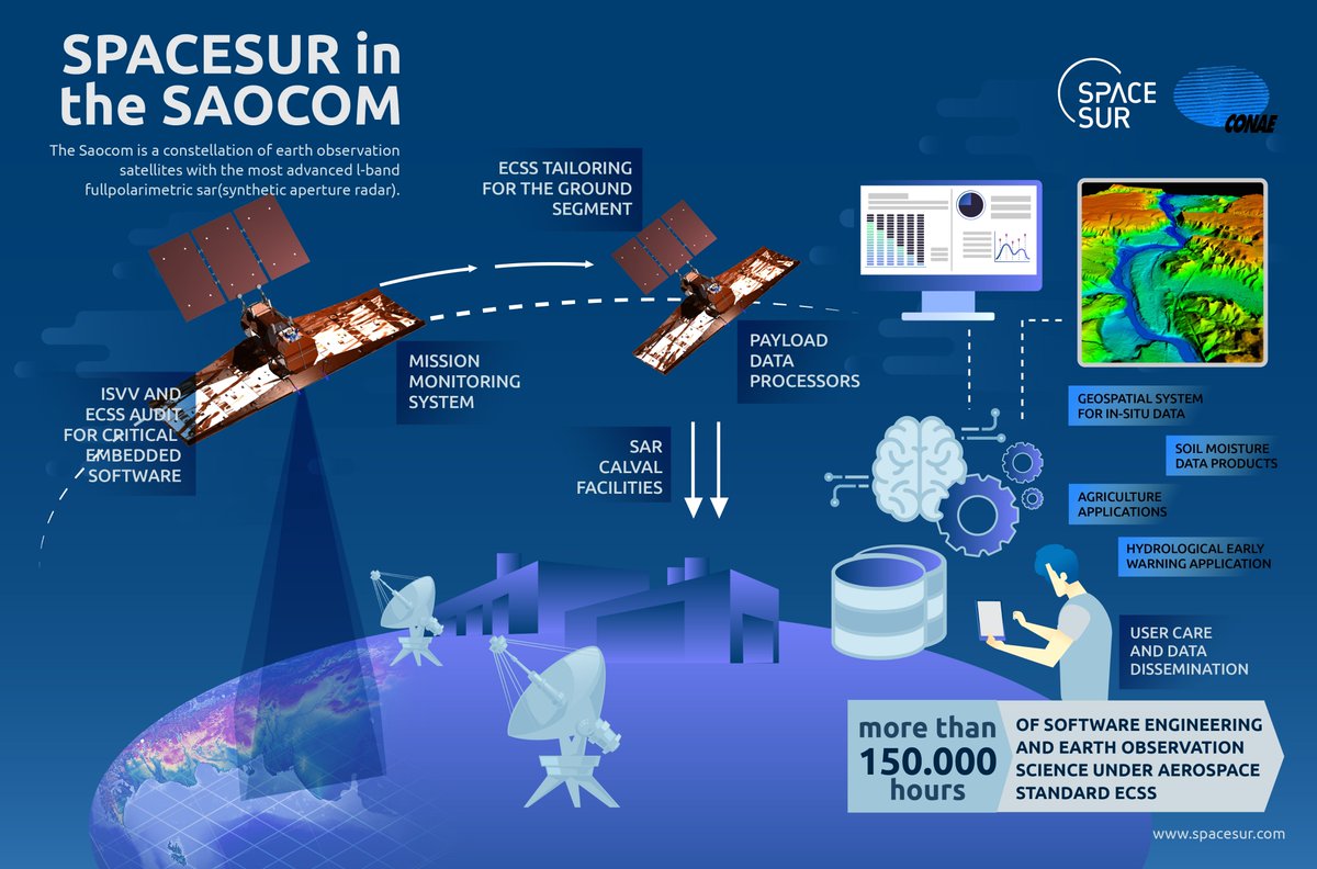 SpaceSUR tweet media