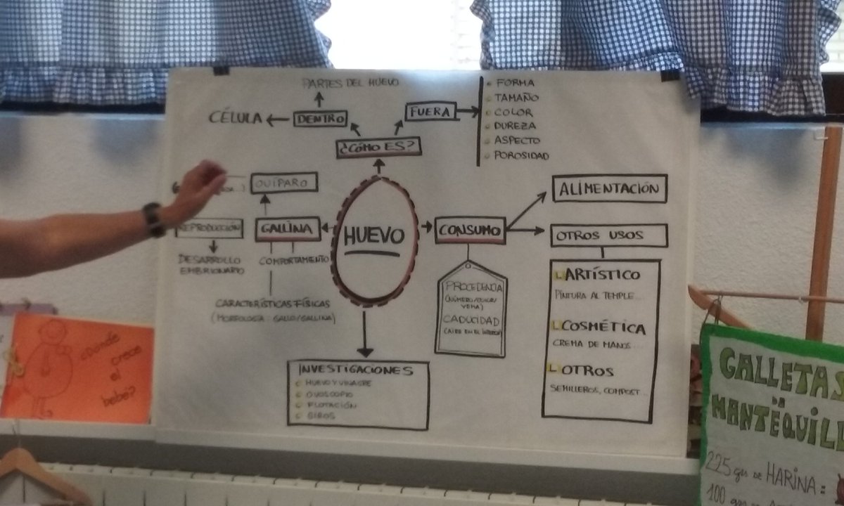 Profesoras y educadoras del <a href="/cfa_gei/">CFA CIUDAD ESCOLAR</a> enseñan a los pequeños de la tribu los múltiples usos del huevo: en las pinturas parietales de #Altamira y los temples medievales. Y ellos lo practican #conlasmanosenlamasa en <a href="/cfa_gei/">CFA CIUDAD ESCOLAR</a> <a href="/ctifmadrideste/">CTIF Este</a> #RedFormaciónMadrid