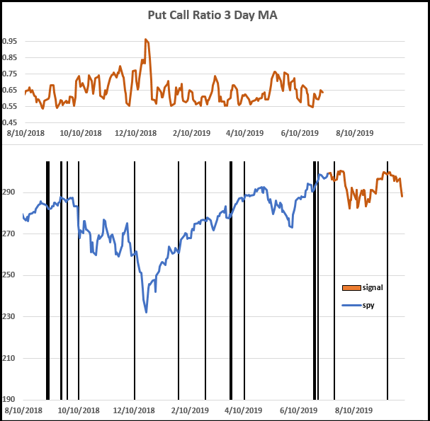 KlockeCapital's tweet photo. Back in the third quarter, we highlighted the weakness with $SPY and have discussed alternative means by which to profit from investor optimism.

Our comment this week is in the link below!

https://t.co/hS4kVpVP2t

#MondayMood #MondayMotivation $VIX $AAPL $GOOG https://t.co/PJ6RHna7k8