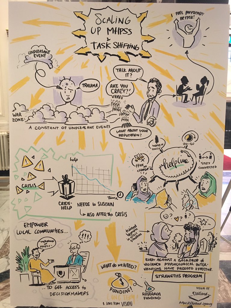 agalappatti's tweet photo. A visual representation of the first day’s plenary sessions at #mindthemindnow conference on #MHPSS in crisis, 7-8 October 2019 in Amsterdam. You can watch a recording of the livestream here: https://t.co/0v5Lu9qSRQ - stay tuned for more to come tomorrow! #MHPSSmatters https://t.co/9sEntWd2lG