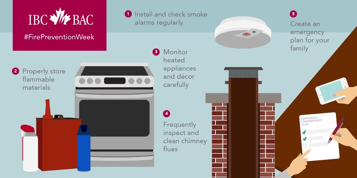InsuranceBureau's tweet photo. In light of #FirePreventionWeek, we're reminding homeowners that ​there are many precautions you can take to help prevent fires in your home. Here are ​20 ways to extinguish home fire risks: https://t.co/aIFSFXnqu4 #FireSafety https://t.co/Le1jukz3BJ