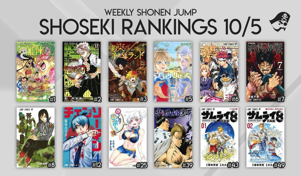 Samurai 8 Second Day Of Shoseki Boruto And Samurai 8 Continue Among The Top 50 Note All Volumes Have A Decrease In Sales T Co Efoeeeepts