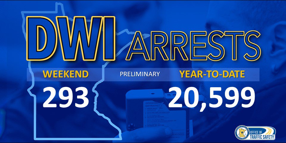 MnDPS_OTS's tweet image. There is never an excuse for getting behind the wheel after you’ve been drinking. That’s a message more than 20,000 just didn’t understand. Line up a sober ride. #MNDWIs