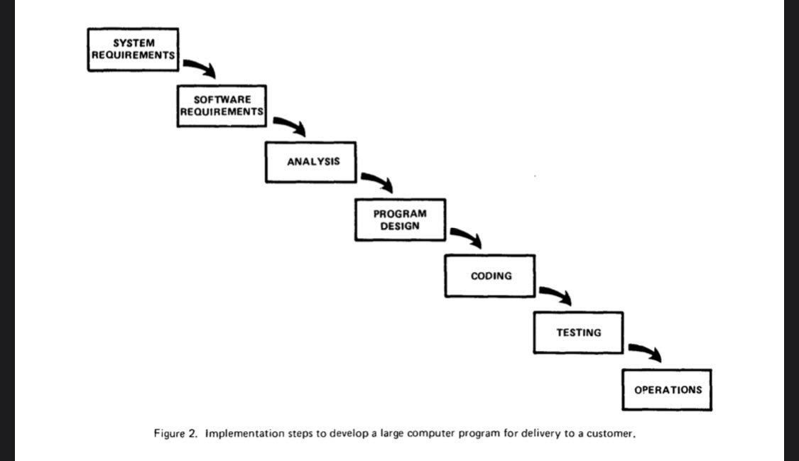 berndschiffer's tweet photo. People keep telling me about how flawed models like Tuckman, Maslow's hierarchy, and Kübler-Ross are because they describe stages instead of intervowen aspects. 

Flawed because of stages.

Really? No shit! If only I could remember where I've heard this before…?!

#agile https://t.co/SsQEl12PfM