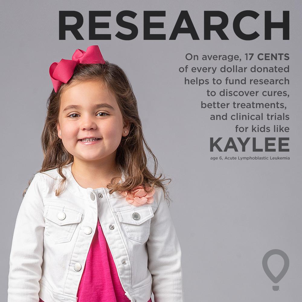 Children's Miracle Network tweet media