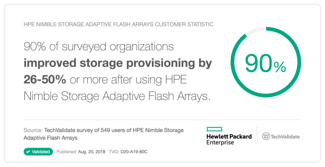 andyplb9's tweet photo. HPE Nimble Storage real users statistic! https://t.co/VrGsNTHJG7 https://t.co/vh0pq4iHZr