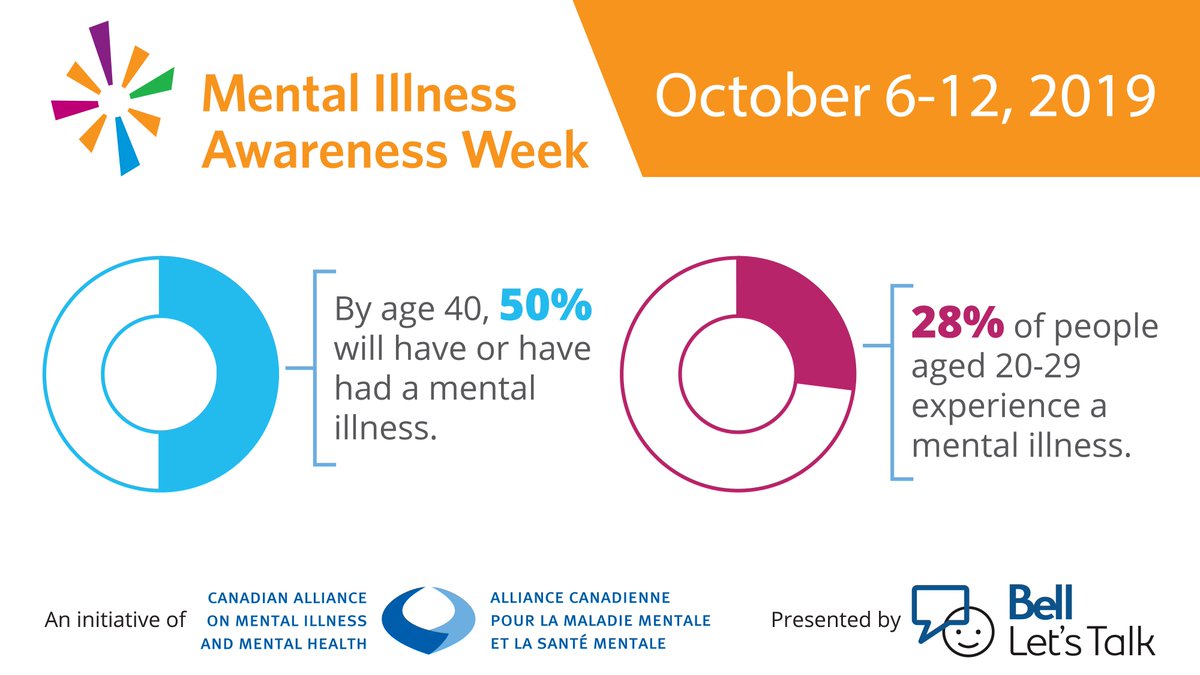 CMHACentral's tweet photo. October 6-12 is Mental Illness Awareness Week - who do you know and what can you do to help support the development of positive mental health? We'd love to work with you! #miaw2019 #cmha #recoveryispossible #mh4a https://t.co/07ayGvEYPV