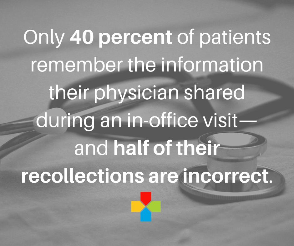 PulseSystemsInc's tweet photo. Is your communication with patients meaningful?
View our Insight on implementing three strategies to improve your one-on-one patient interactions: https://t.co/8QeTpPLEHn https://t.co/K9Eyn7ndfE