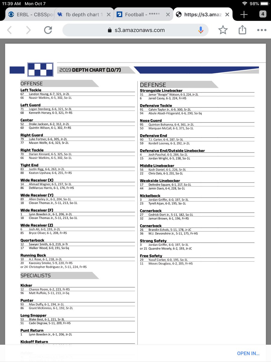 Arkansas Depth Chart