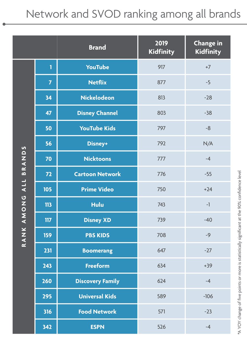 Cartoon Network Chart