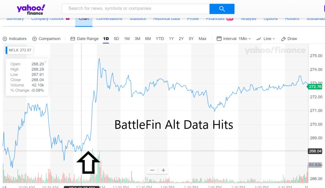 $NFLX spike on the change in International subs