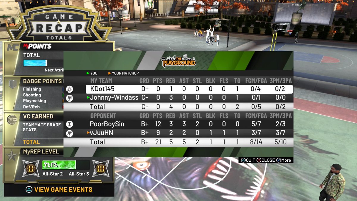 JohnnyWindass's tweet image. GG's to @PoorBoyOnline and his teammate.   Well over 3,000 games played with a win percentage of 91.3% in Park and 91.5% in 3v3 ProAm.  I see ya working👌 #NBA2K20