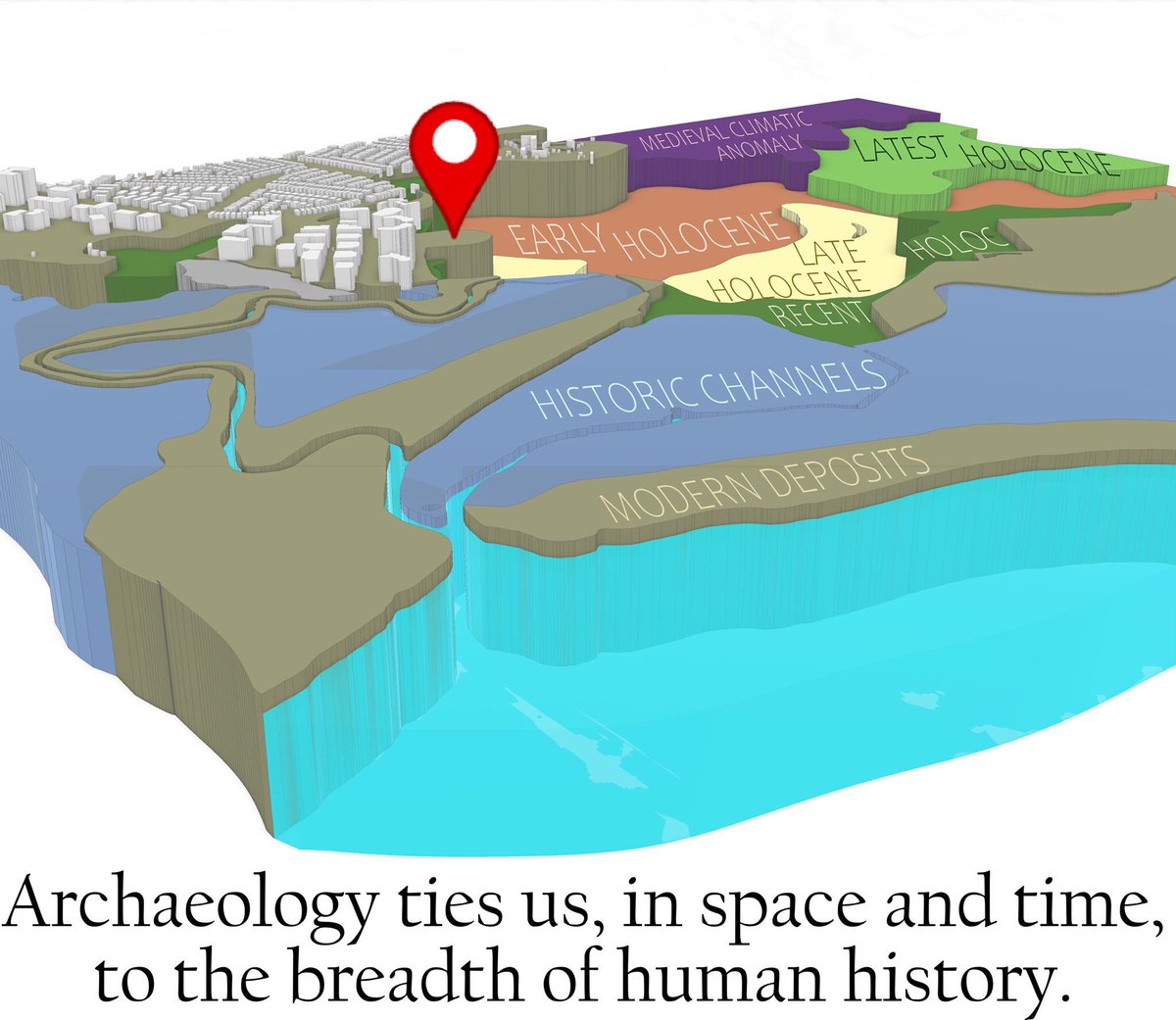 Far Western Anthropological Research Group tweet media