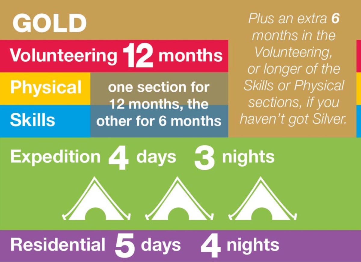 Ross High DofE tweet media