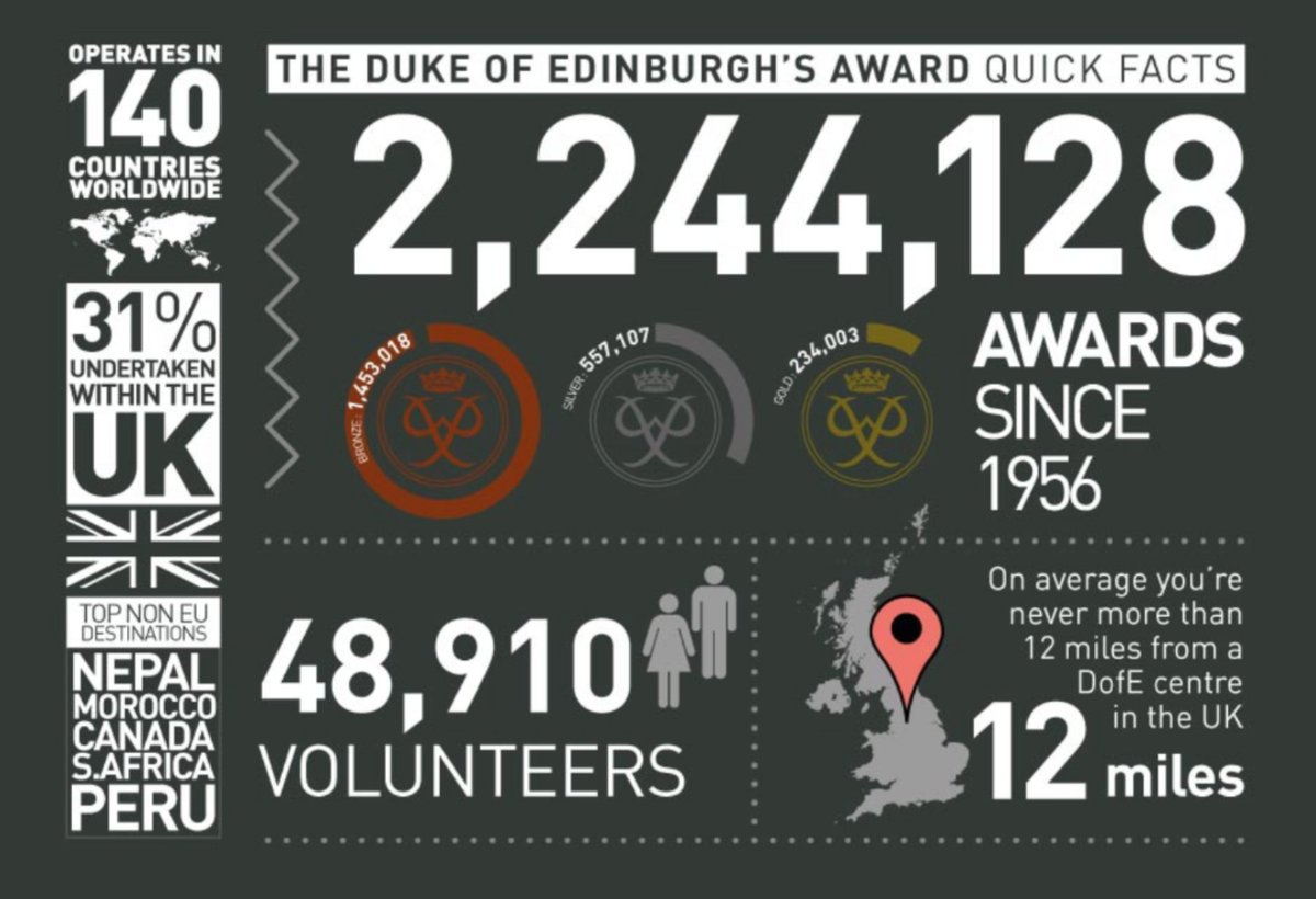 Ross High DofE tweet media