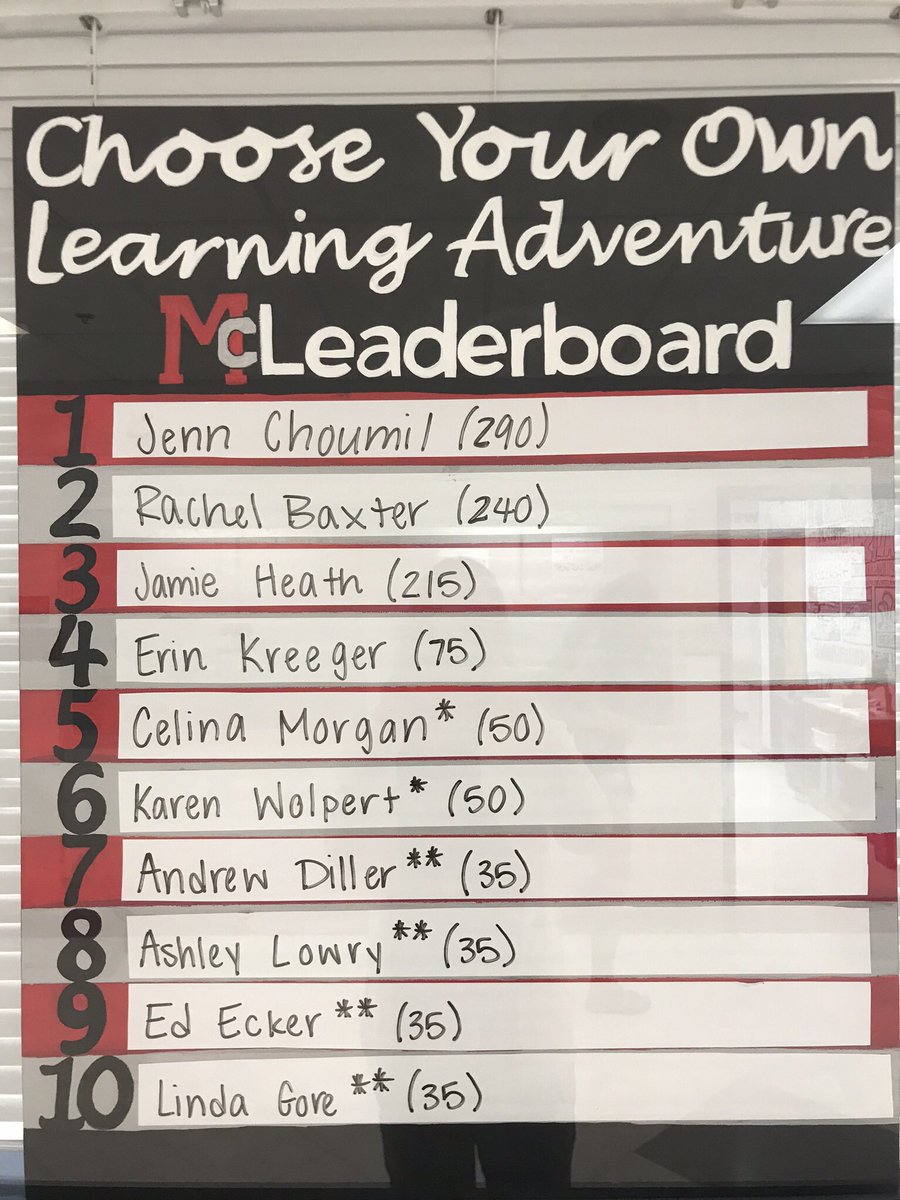 MrsLanghorne's tweet photo. And we’re off and running with our learning @mcleanhigh Congrats to the McLeaders for this week! #McVentures #leapoflearning #HighlandersReflect @FCPSR2 #personalizedlearning https://t.co/7zolvqfrbv