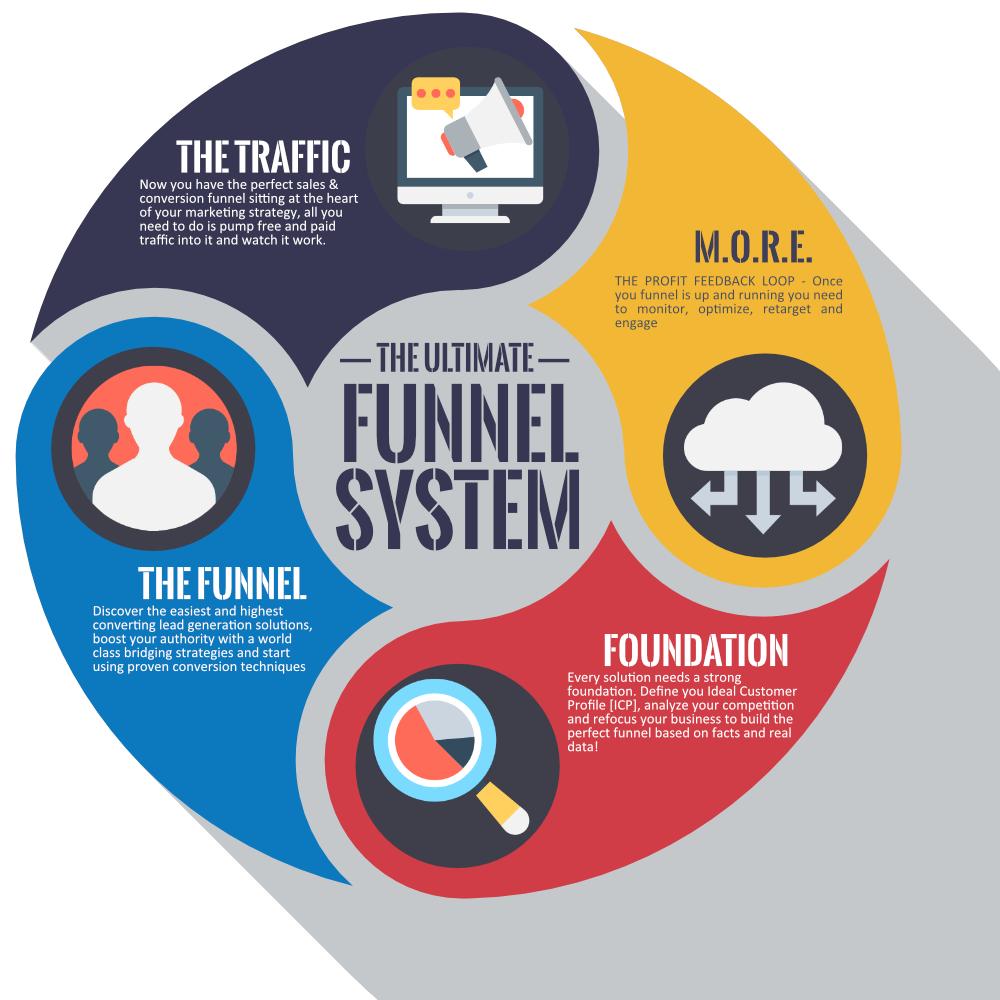 OutsourcedWork's tweet image. Get free marketing funnel training to help build and grow your business online &amp;gt; funnelcentrix.com/fbowo 
via @digital_cascade @bobbygill @andyphillips101 #OnlineMarketing #SmallBusiness #entrepreneurs #freelance