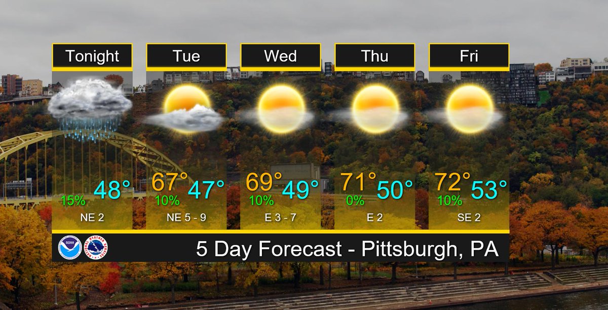 NWS Pittsburgh tweet media