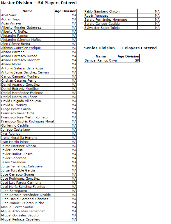 Lista de preinscritos de cara al Midseason Showdown del 26 de octubre, sábado (actualmente)