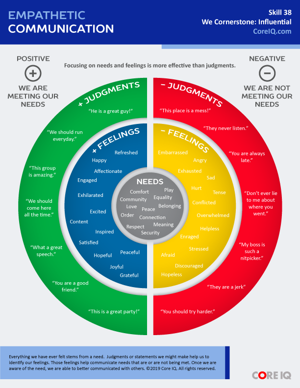 coreiq's tweet photo. What zone do you feel yourself in right now? Are your needs being met?
.
.
#needs #feelings #judgments #bluezone #redzone #greenzone #yellowzone #needsmet #meetneeds #empatheticcommunication https://t.co/eRDpd4EdOb