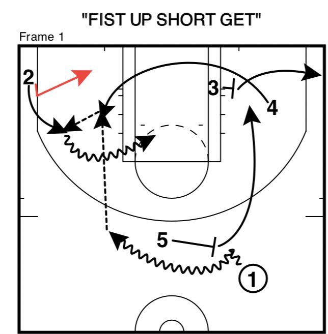 ScoutWithBryan's tweet image. New #MoneyPlayMonday! @DeMar_DeRozan’s go-to play as a blossoming star in the league for D Casey? “Fist Up Short Get.” Decoy high PNR, hit short guy, DeMar either got backdoor or crushed the two man game off that tight handoff usually. Was a B*TCH to guard. #TeamFastModel