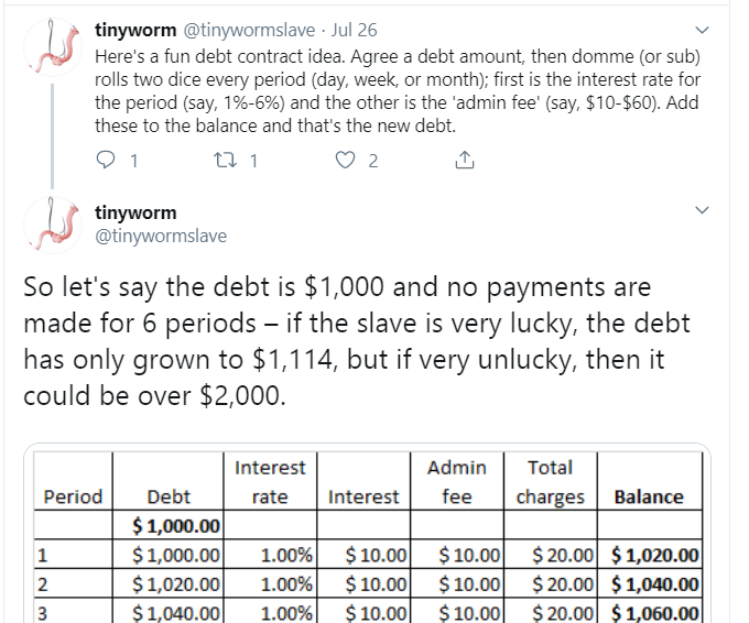 FindomIdeas's tweet photo. #findomideas : Debt Contract
Agree a debt amount, then roll 2 dice each period (day, week, month); #1 is the interest rate for the period (1%-6%) &amp; #2 is the 'fee' ($10-$60). Add to the balance &amp; that's the new debt. Thanks @tinywormslave
#findom
https://t.co/2iNAx5y5AE https://t.co/qQvF77kzYS
