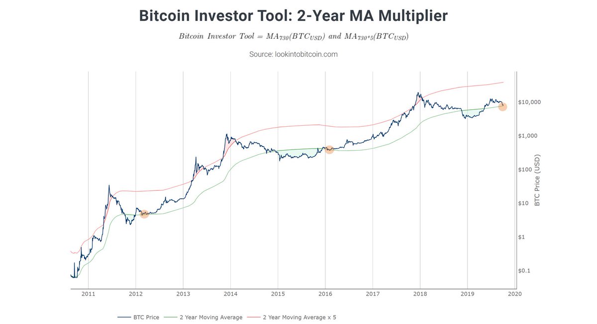 Spoke Chart