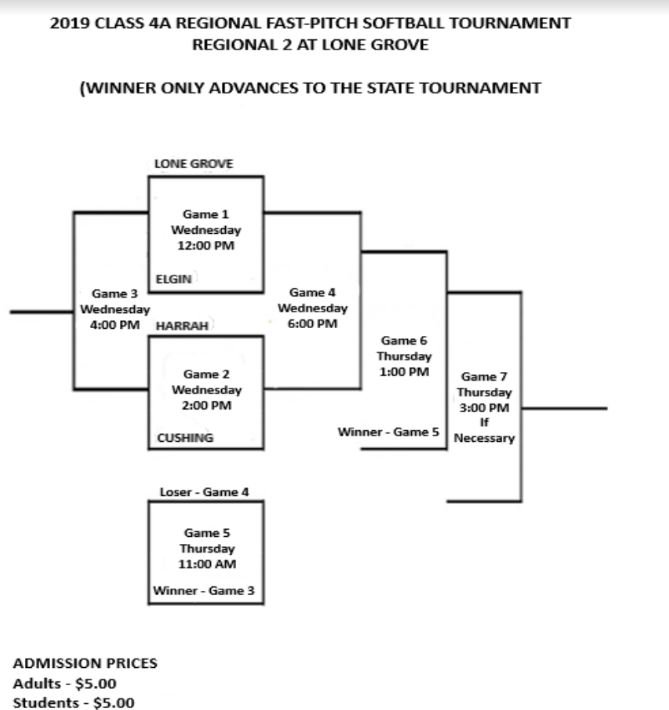 Regionals have been moved to Wednesday and Thursday