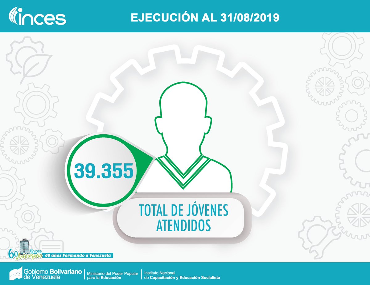 Incesocialista's tweet photo. #LogrosInces
🔝📣¡Te presentamos con orgullo la cantidad de jóvenes atendido hasta la fecha mencionada!
📈🔊¡Vamos por más!
🔝🗣¡Estamos haciendo historia!
#Inces60AñosFormando
@NicolasMaduro @DrodriguezVen @psuvaristobulo https://t.co/Yajfi6gmIl