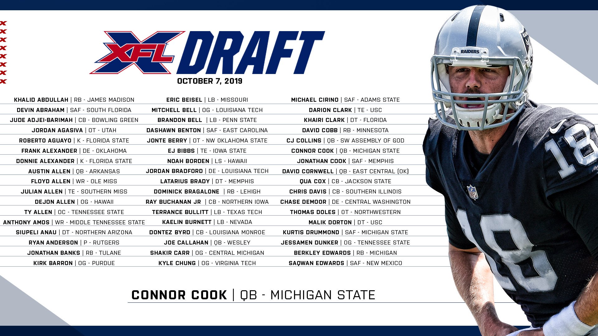 XFL on Twitter "XFL announces first group of players to enter 